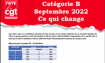 Catégorie B, ce qui change